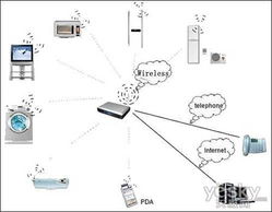 主流无线技术在音频产品中的应用及未来发展
