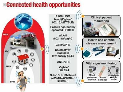 加快移动医疗保健系统开发的关键技术（下篇）——核心开发技术与实践